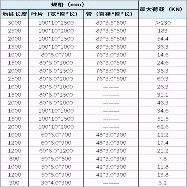 邯郸大棚螺旋地桩产品规格尺寸